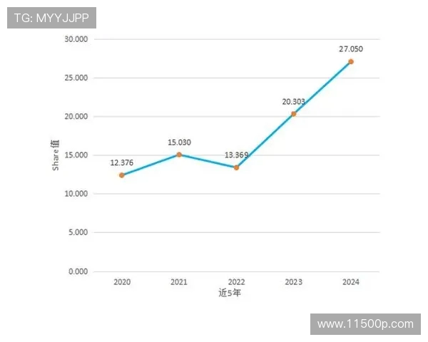 JDG在Major赛中的心理素质分析与表现评估