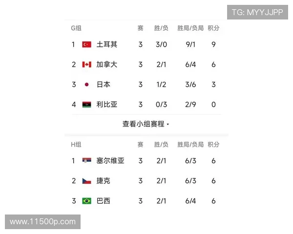 北京排球队在联合会杯积分榜上以91分稳居第一名展现强劲实力