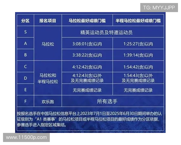 城市马拉松特别报道:西安滑板队如何在挑战中实现自我突破与成长 城市马拉松特别报道:西安滑板队如何在挑战中实现自我突破与成长