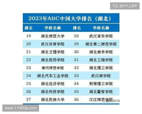 成都乒乓球队实力强劲荣登全国力量排行榜第九位