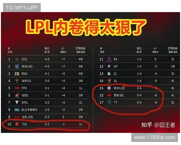 洲际赛最新积分榜更新LNG战队以50分稳居第一位