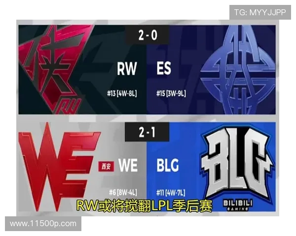 职业联赛最新积分榜WE战队凭借60分稳居第一名