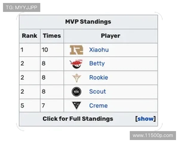 赛后复盘：EDG与BLG对决中的战术分析与经验总结