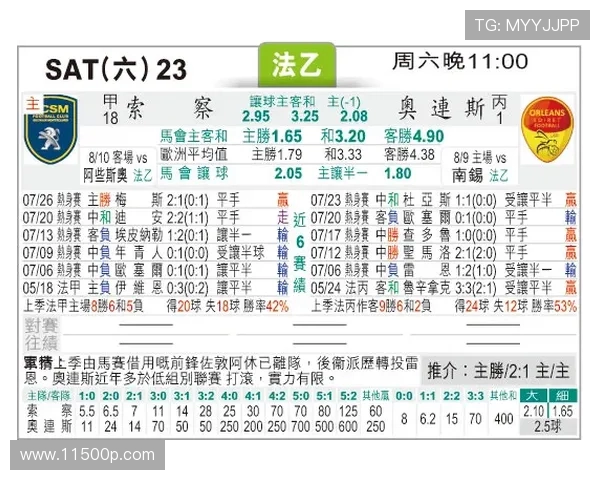 奥尔良与南锡对决足彩魔方解析及投注策略分享