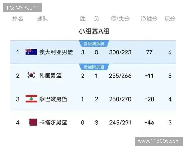 菲律宾男篮对阵韩国男篮精彩视频回顾与赛后分析