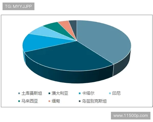数据分析：探讨液化天然气行业从业者的心理素质与职业表现关系