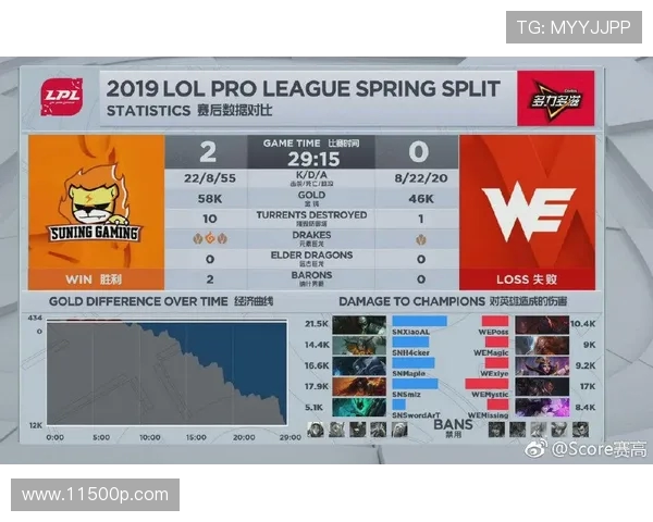英雄联盟最新速度排行榜揭晓WE战队荣登第四名引发热议