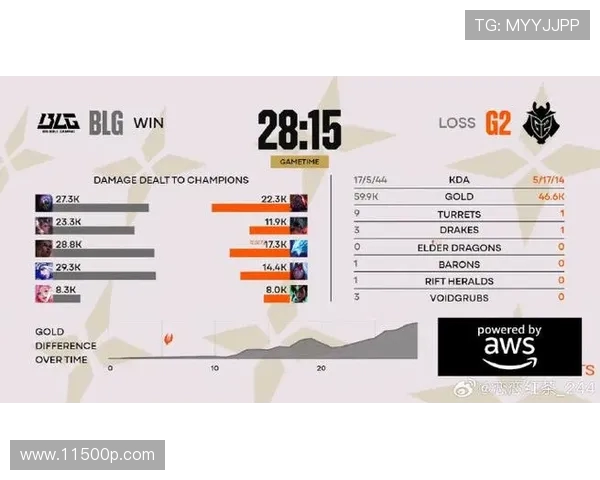 最新DOTA2战队排名分析BLG强势领跑引发关注与讨论